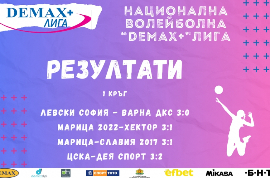 Единствено Левски София спечели чиста победа на старта на Демакс
